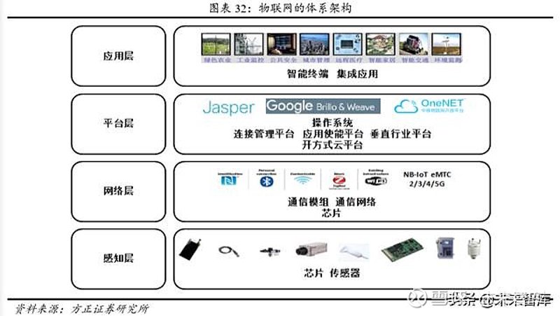 物联网解决方案是什么？这是一个让人困惑的问题，但答案其实很简单。