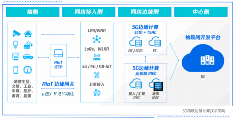 物联网解决方案经理如何胜任华普永明的招聘需求？